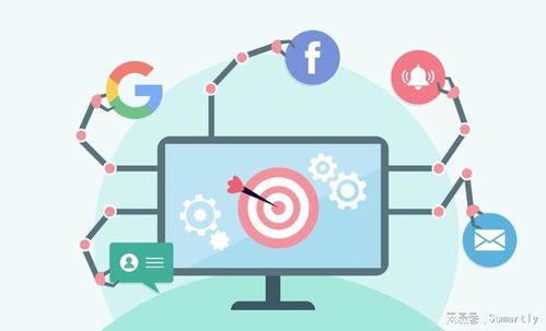 什么是跨境自动化营销工具？