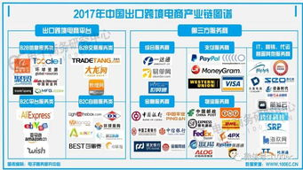 主流跨境行业报告工具的主要类型与功能详解