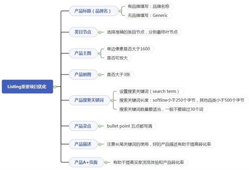 跨境Listing优化工具的核心功能与价值