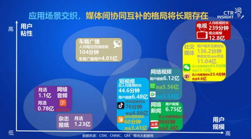 一站式跨平台发布与内容管理解决方案
