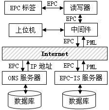 一、跨境仓储管理的核心挑战与智能化工具的破局之道