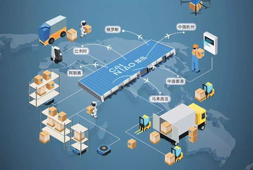跨境AR工具如何重构全球供应链与物流协作