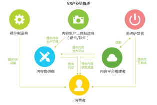 跨境虚拟现实工具的核心概念与技术基础