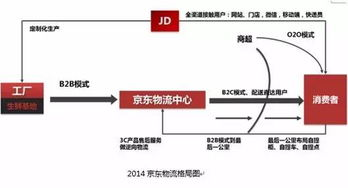 跨境业务性能优化的战略价值与核心挑战