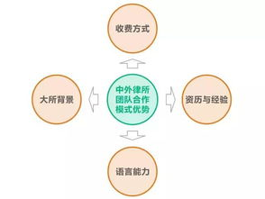 跨境法律咨询工具的重要性
