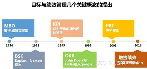 跨境绩效管理工具的定义与核心功能