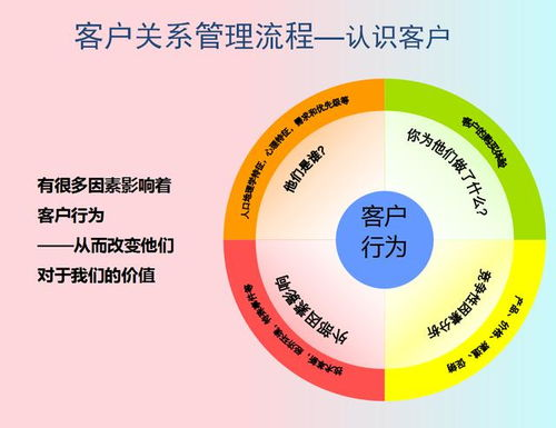 什么是跨境客户关系管理工具及其核心价值