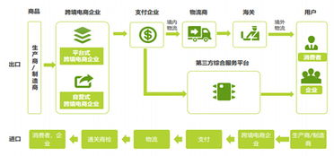 跨境渠道管理工具的基本概念与重要性
