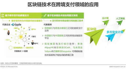 一、跨境积分商城的战略价值与行业痛点解析