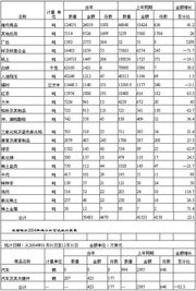 跨境报表统计工具的定义与重要性