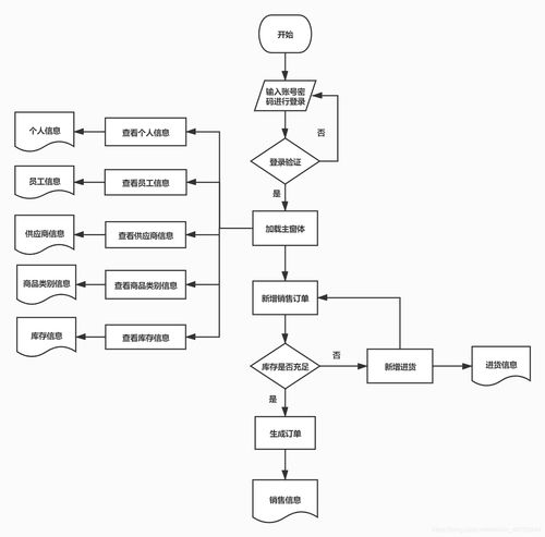 跨境流程图工具的基本概念与重要性