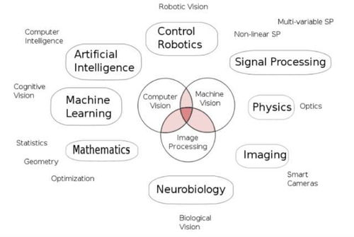 跨境计算机视觉工具的基本概念与技术原理