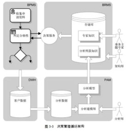 跨境自动化决策工具,跨境自动化决策工具有哪些