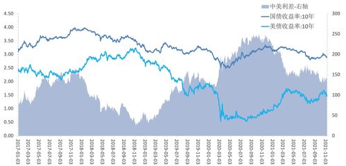 跨境定价的基本概念与影响因素