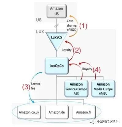 跨境定价的基本概念与重要性