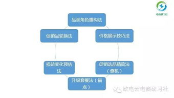 跨境定价策略的定义与重要性