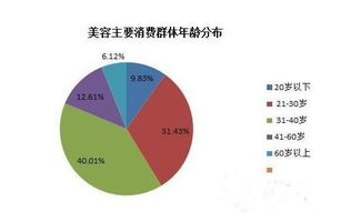 跨境定价的基本概念与市场环境分析