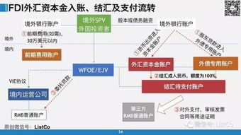 一、 跨境价值定价的核心内涵与理论基础