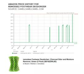 什么是跨境动态定价？