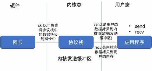 跨境折扣定价的基础知识
