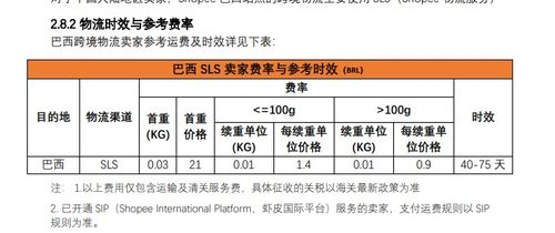 跨境运费定价的基本概念和重要性