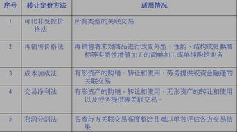 跨境成本加成定价的定义与原理