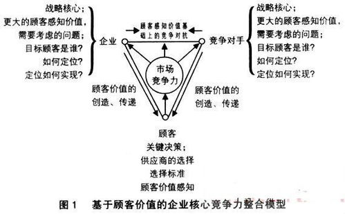 理解跨境感知价值定价的概念与理论基础