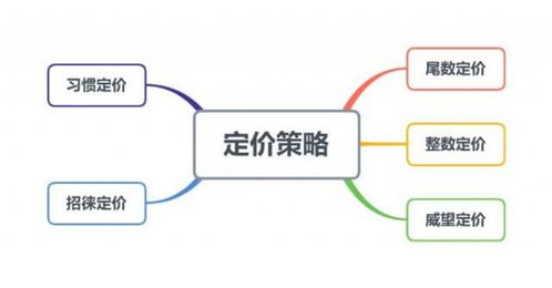 跨境整数定价的核心价值与心理机制