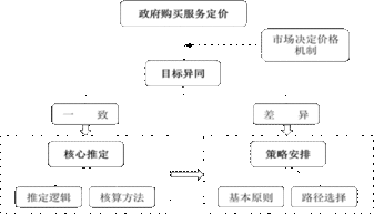 跨境锚定定价的核心机制与价值逻辑