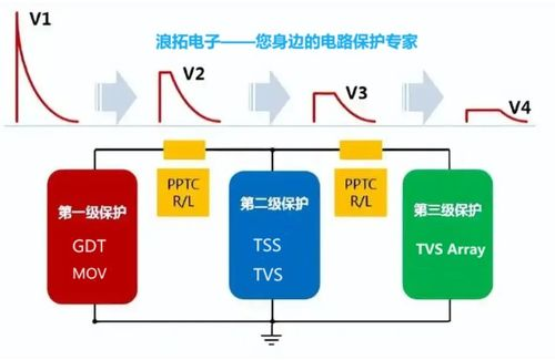 跨境价格保护的核心机制与落地难点