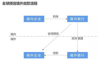 跨境价格欺诈的定义与常见形式