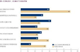 理解跨境价格标杆的核心要素与战略价值