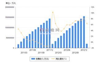 跨境商品定价的复杂性与核心影响因素