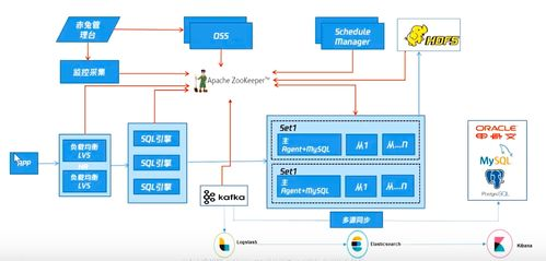 跨境价格模型技术的核心原理与架构