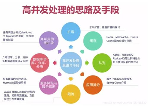 跨境定价模型数据的基本概念与应用