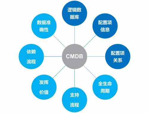 理解跨境价格模型导航的基础概念