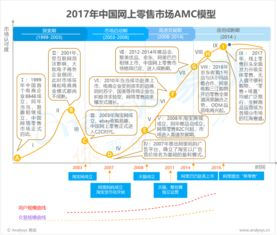 一、 跨境价格模型工具的核心功能与价值解析