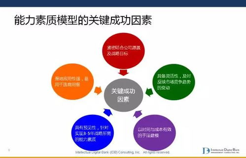 跨境价格模型的基础知识与重要性