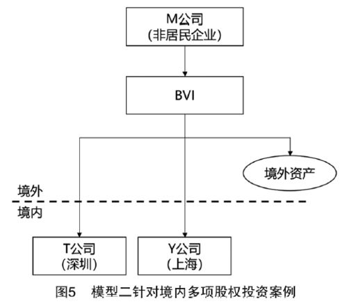 跨境价格模型的基础知识解析