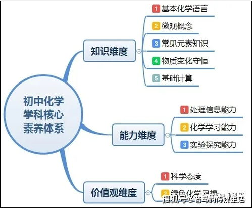 WooCommerce跨境定价的基础知识与核心要素