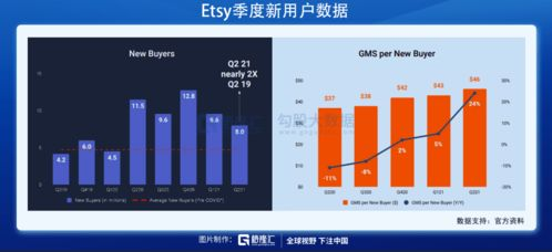 一、 深度解析Etsy跨境销售的核心成本构成