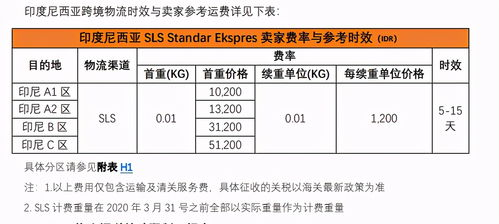 什么是AliExpress跨境定价？