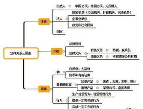 Wayfair跨境定价的核心构成要素解析