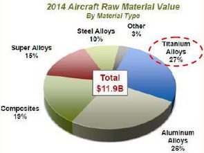 深度解析Joom平台费用结构与成本构成