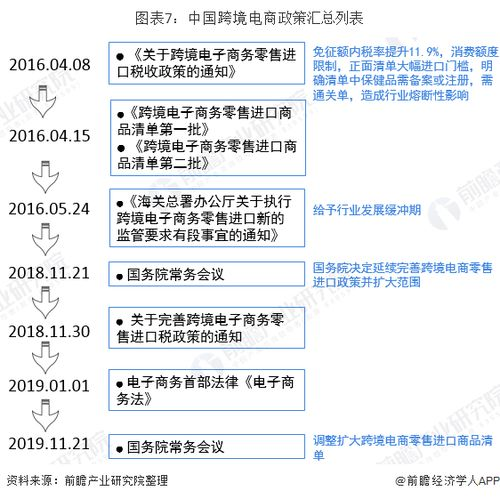 Shein跨境电商概述