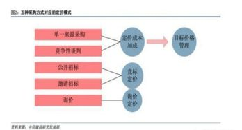 一、 构建TinyDeal跨境定价的核心成本模型