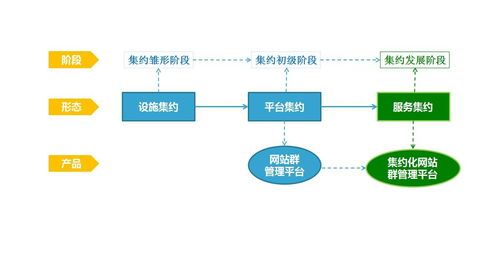 Everbuying平台核心定价模型与成本构成要素