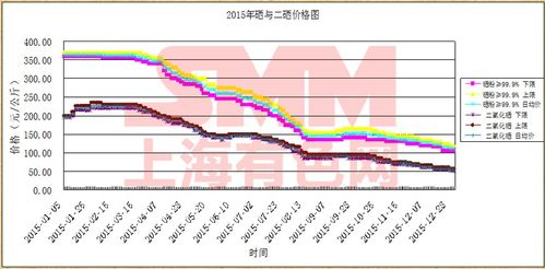 Toysrus跨境定价的核心成本因素解析