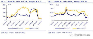 Rosegal跨境成本构成与基础定价框架