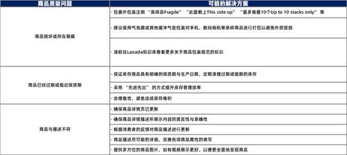 Lazada产品分类,lazada的主营产品